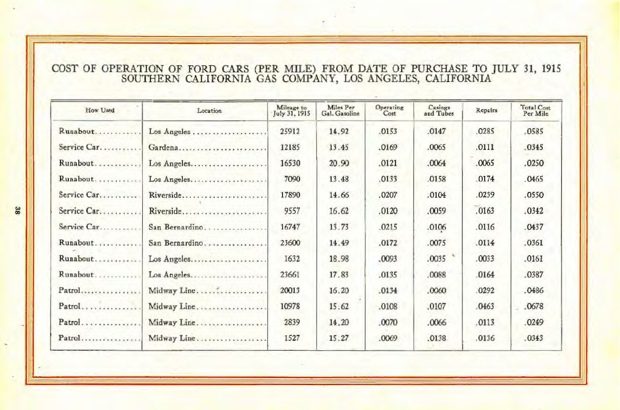 n_1917 Ford Business Cars-38.jpg